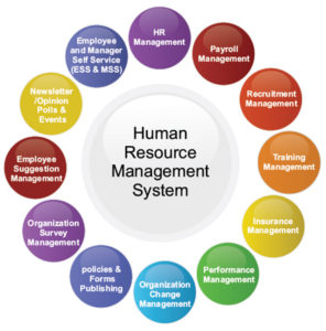 HRMS HR management system