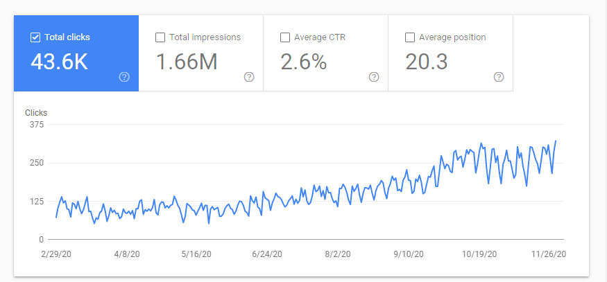 SEO Case Study: Service Industry