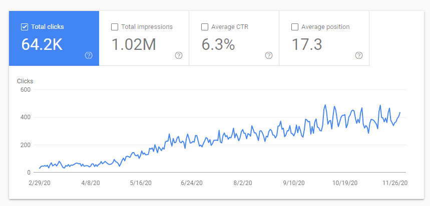 SEO Case Study 1