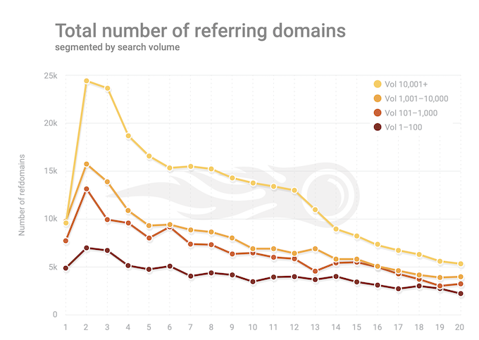 Are backlinks still important for seo and how to build backlinks 2