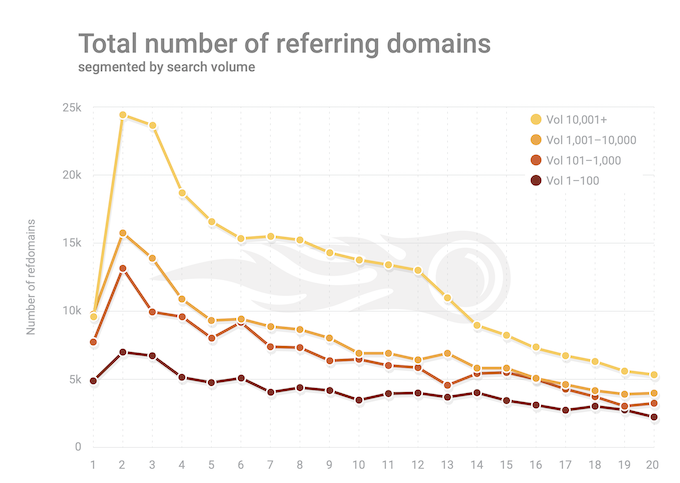 Are Backlinks Still Important for SEO and How to Build Backlinks 2