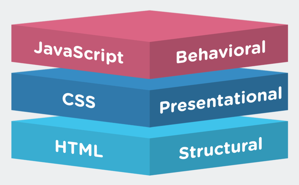 programming languages for SEO website. technical SEO, search engine optimization