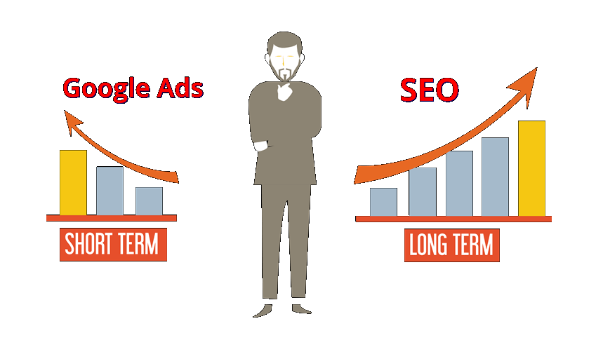 You are currently viewing is paid ads better than seo: the new lead generation 2022