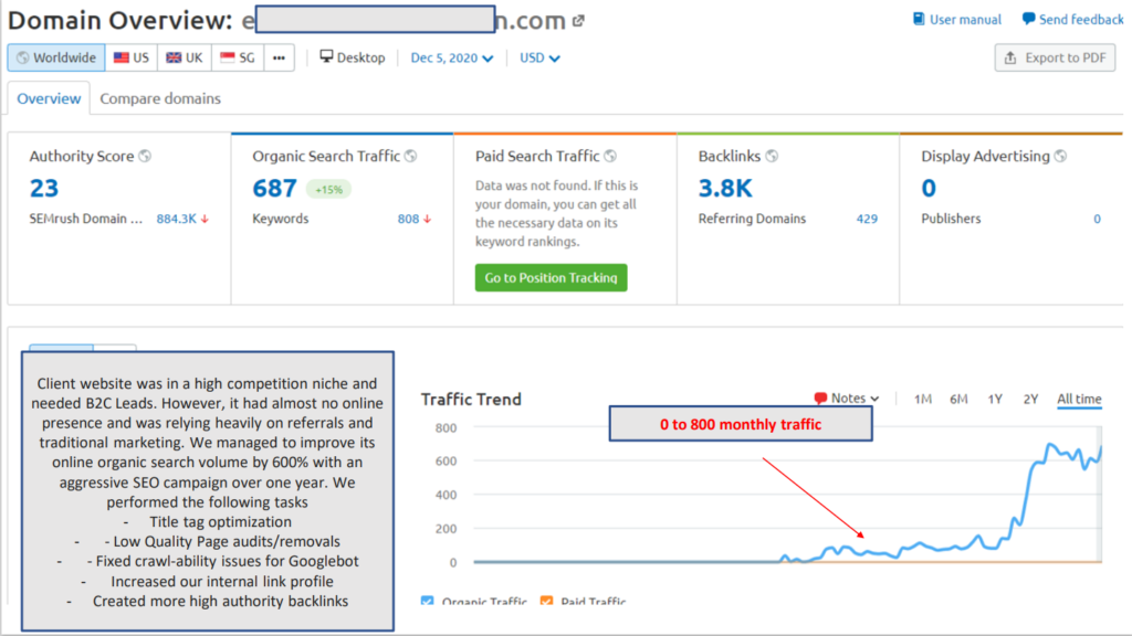 Search Engine Optimization (SEO Service) 4