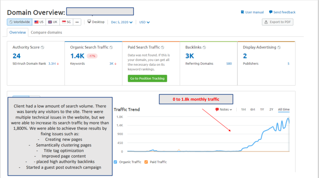 Search Engine Optimization (SEO Service) 6