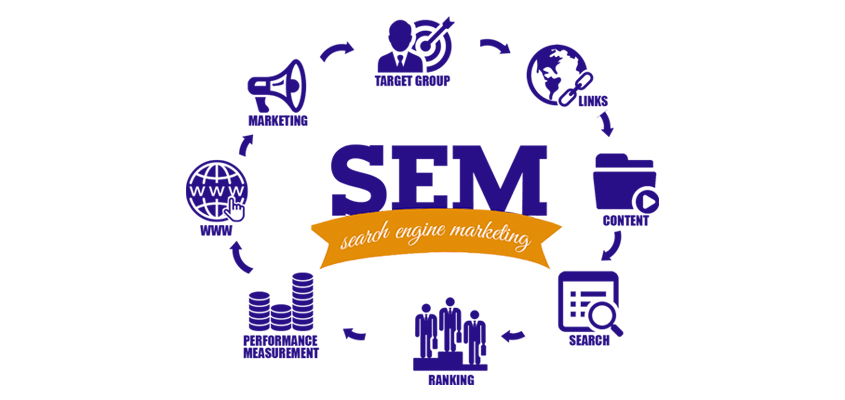 Read more about the article why do you need search engine marketing (sem)?