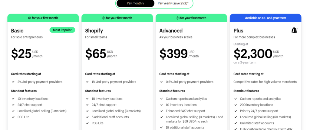 Shopify pricing plan 